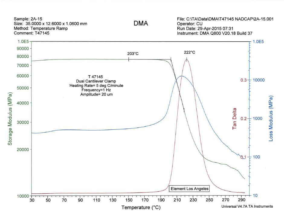 Dynamic Mechanical Analysis